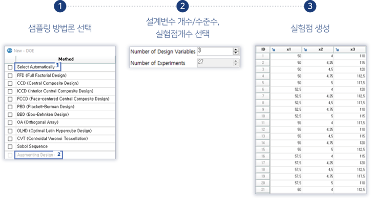실험계획(Design of Experiments)을 수립하기 위한 다양한 샘플링 기법을 제공합니다. 설계변수의 정의만으로 곧바로 실험점 생성이 가능하며, 공간 충진성능 고려한 실험점 추가가 가능합니다.