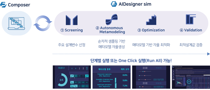 PIAnO 사용자를 위한 AI 기반 자율 최적화 및 데이터 분석 소프트웨어입니다. 최적설계와 데이터 분석에 필요한 배경지식을 사용자에게 요구하지 않기 때문에 누구나 쉽고 빠르게 최적화 및 결과 보고서 작성이 가능합니다.