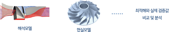 AIDesigner tab 기능 Validation
