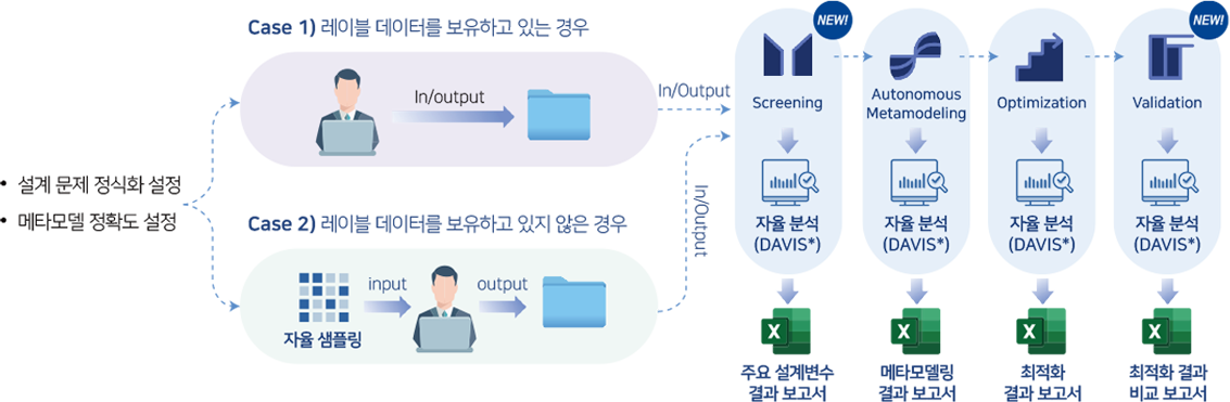 AIDesigner tab 절차