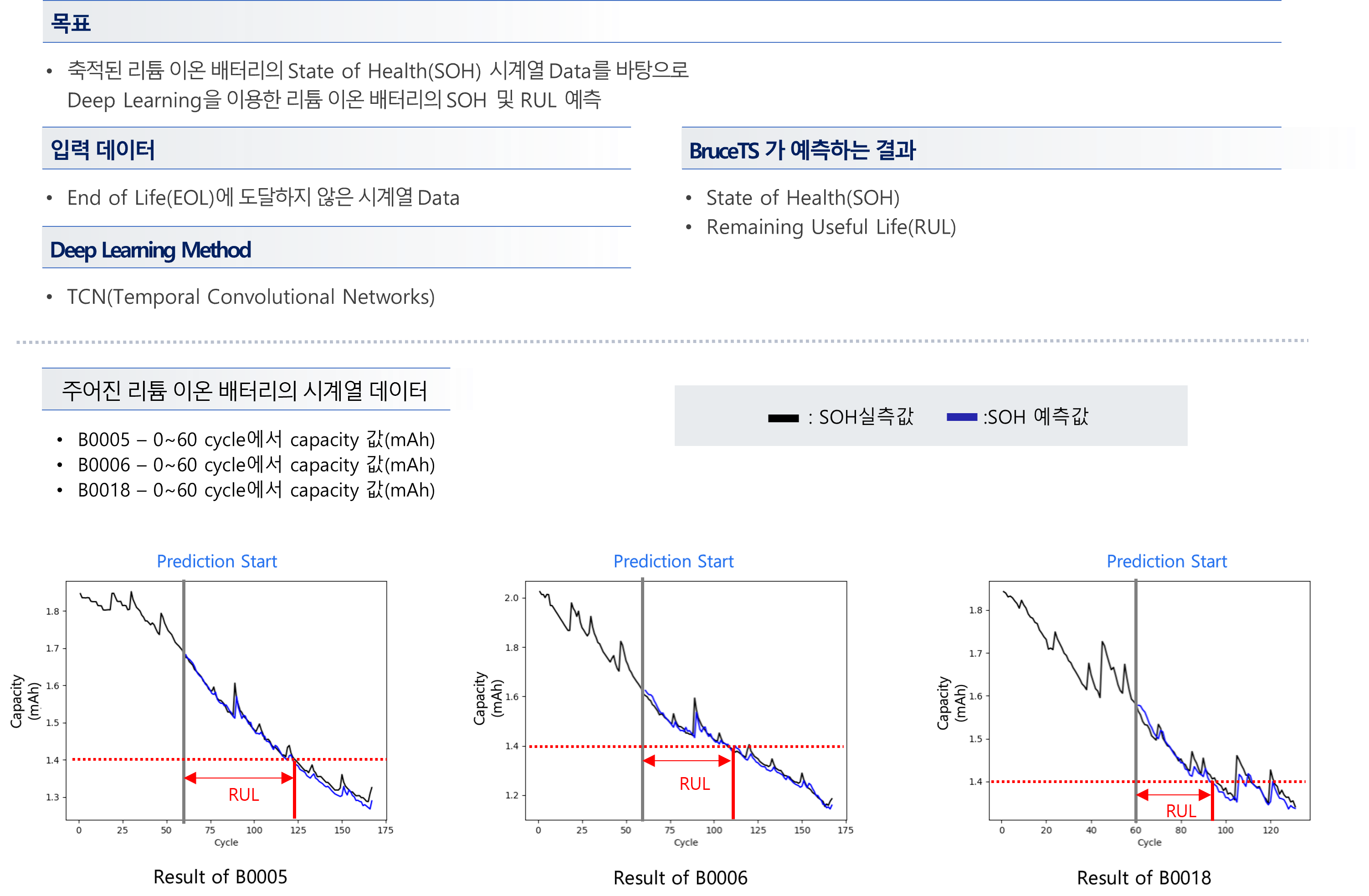 적용사례